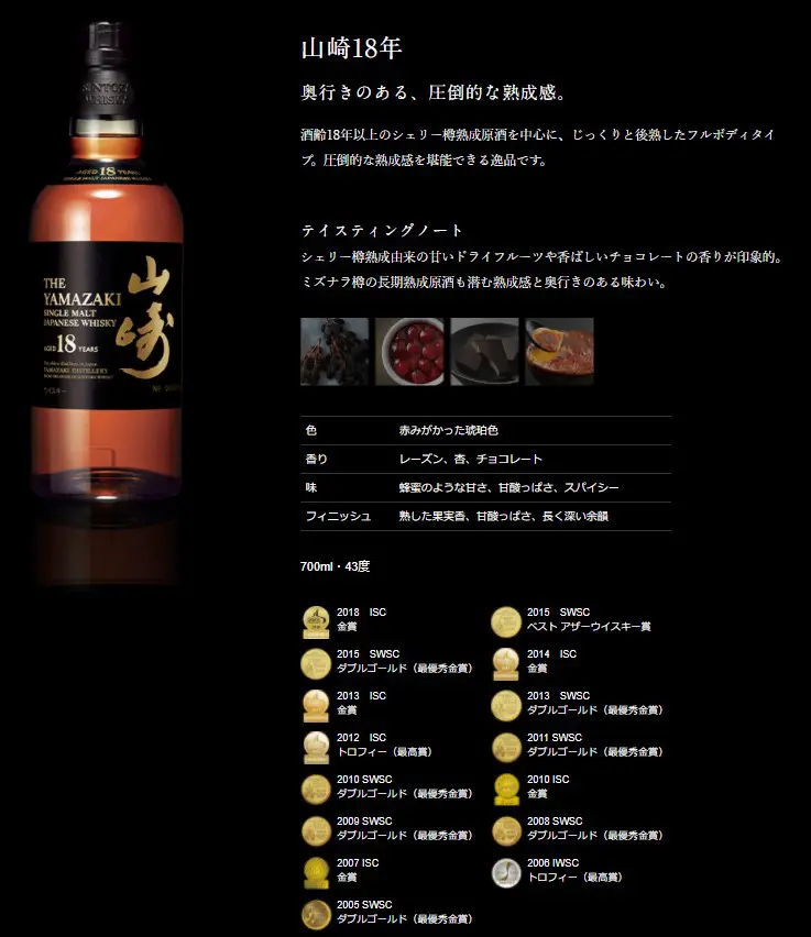 Review] Single Malt Yamazaki 18years old – characteristics
