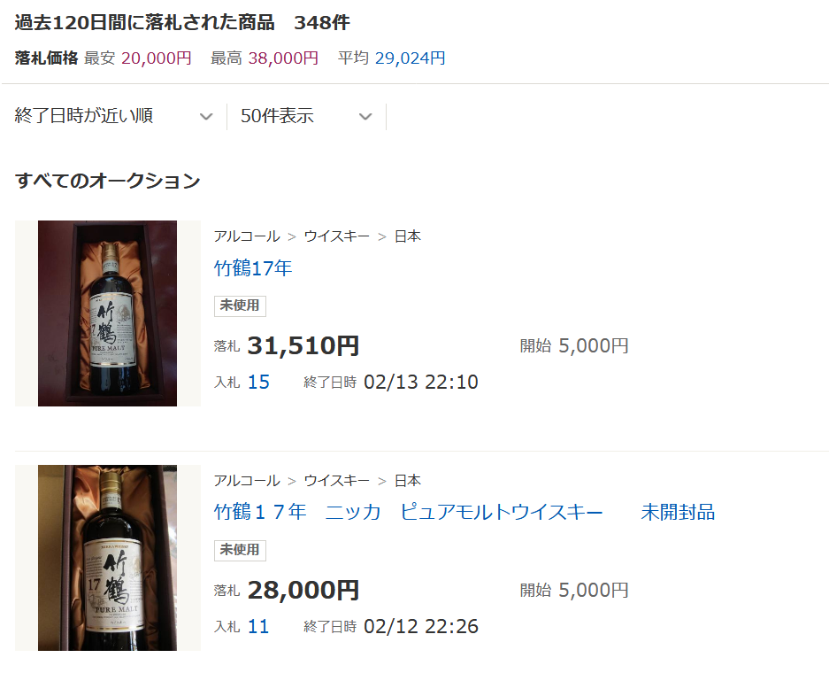 レビュー 竹鶴17年ピュアモルト 特徴や定価 味 どこで買える