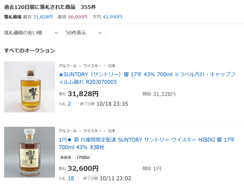 レビュー】響17年 - 特徴や定価、どんな味？どこで買える？