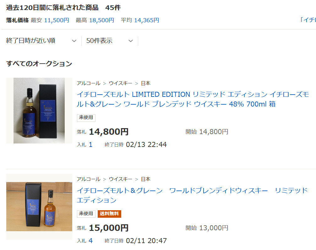 Review] Ichiro's Malt&Grain World Blended Whisky Limited Edition
