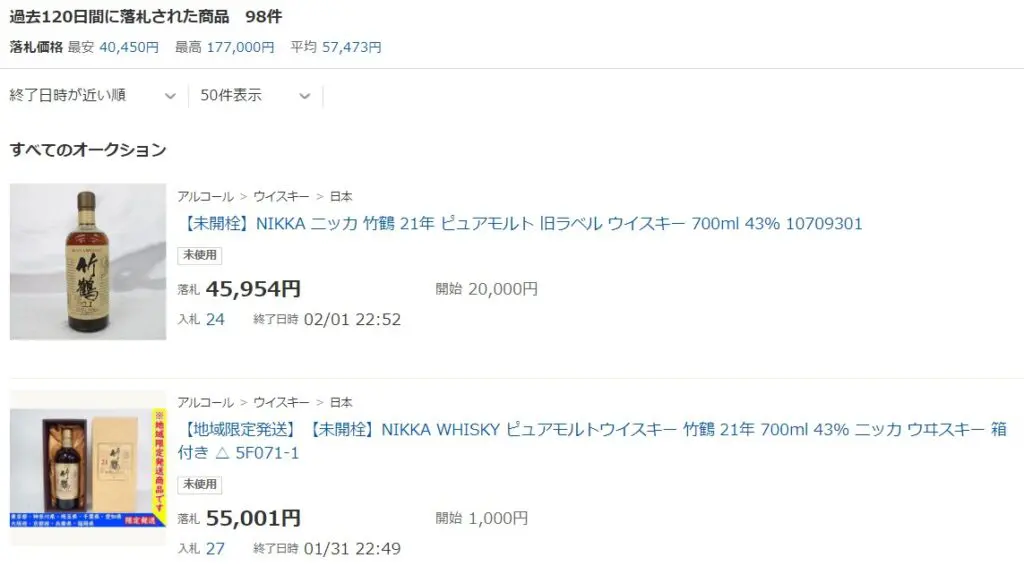 レビュー】竹鶴21年ピュアモルト – 特徴や味、定価、どこで買える