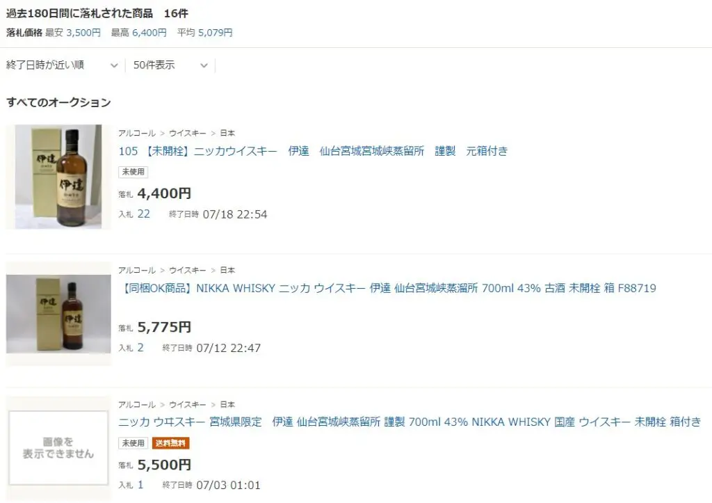 レビュー ニッカ伊達 特徴や定価 味わい どこで買える