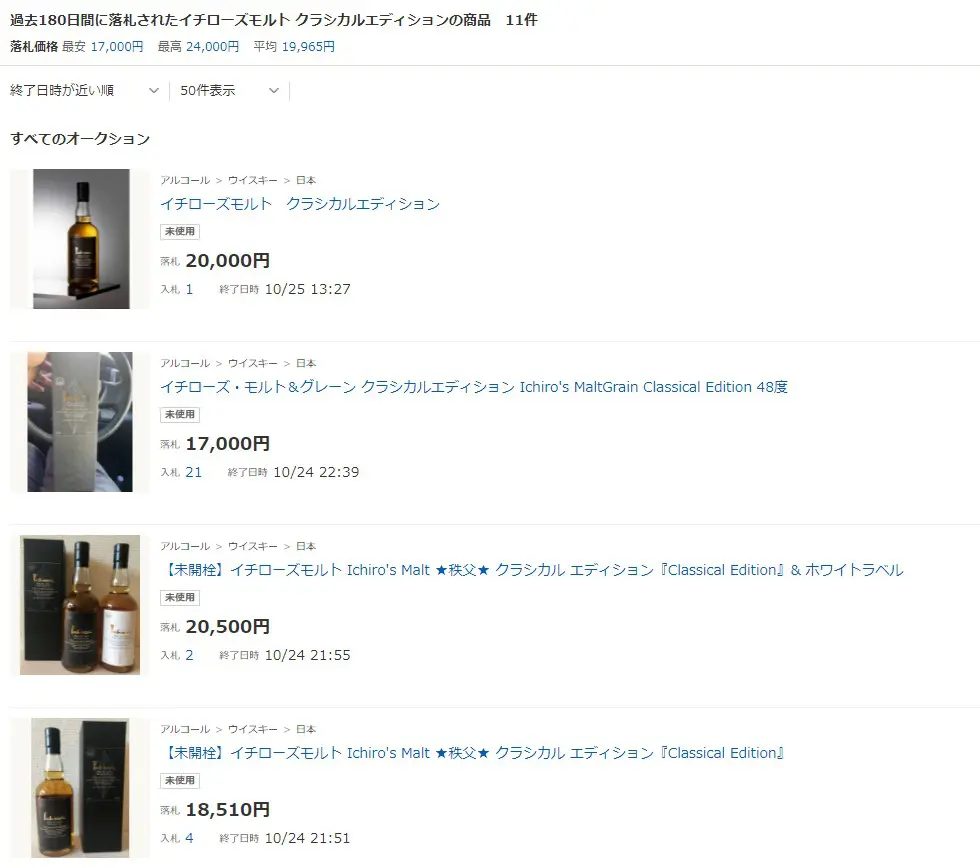 Review] Ichirose Malt & Grain Classical Edition | Japanese Whisky