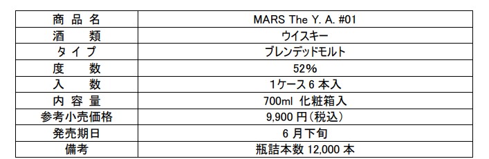 抽選申込み開始【2022年6月下旬発売】MARS The Y.A. #01（本坊酒造）