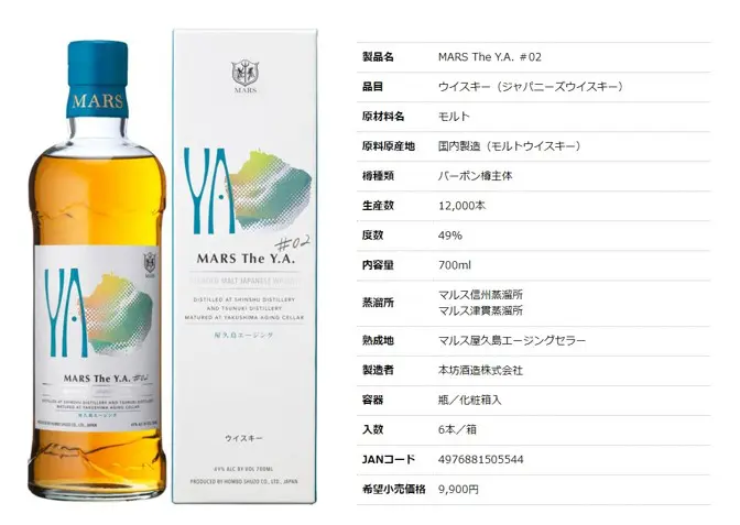 Lottery sale early May 2023] MARS The Y.A. #02 (Hombo Shuzo 