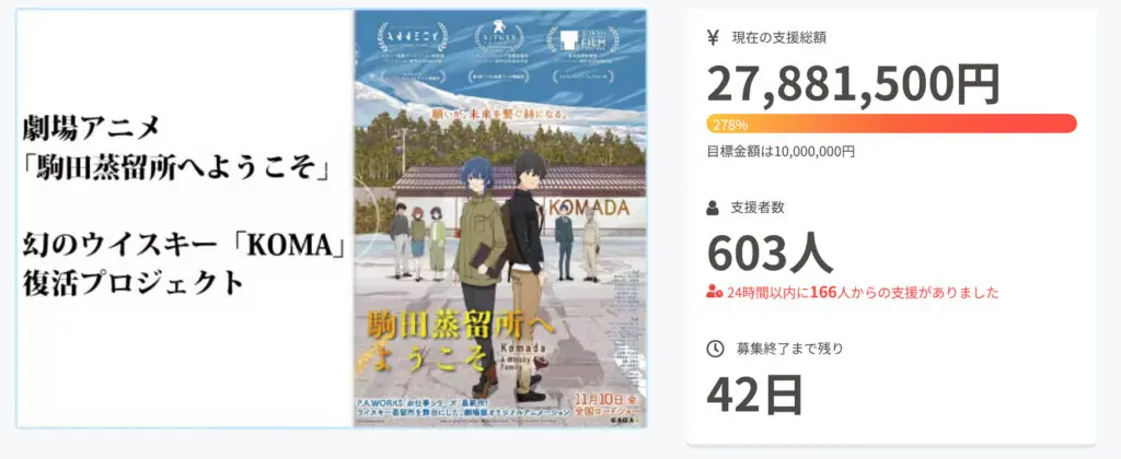 開始3時間で目標達成の快進撃！「駒田蒸留所へようこそ」 幻の  