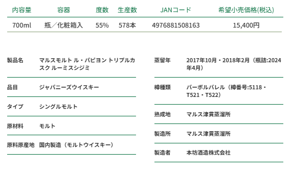 抽選販売2024年7月15日まで】マルスモルト ル・パピヨン 抽選販売2024年7月15日まで】マルスモルト ル・パピヨン